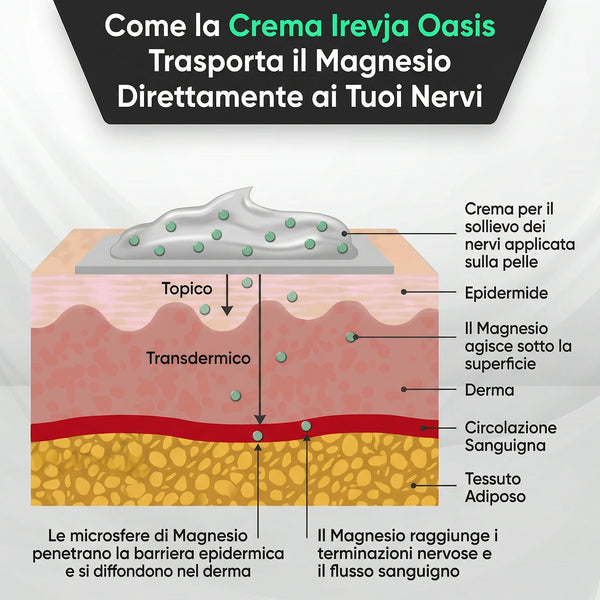 Irevja Oasis